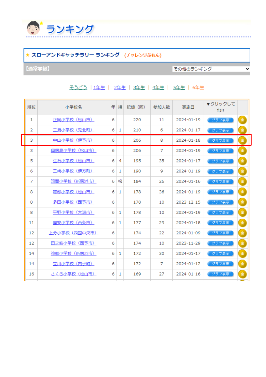 中山小学校　順位.pdfの1ページ目のサムネイル