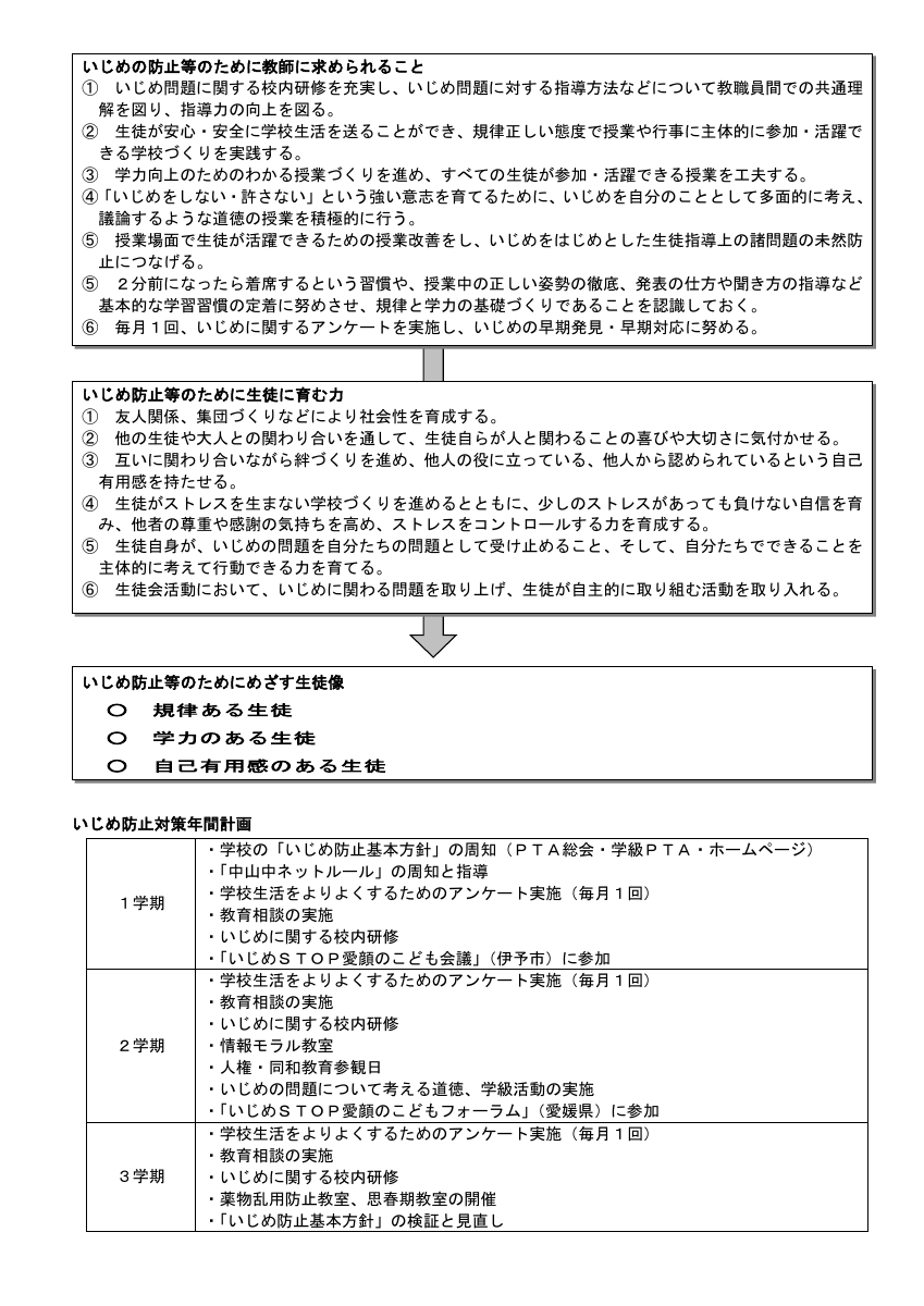 令和７年度中山中学校いじめ防止対策基本方針.pdfの2ページ目のサムネイル