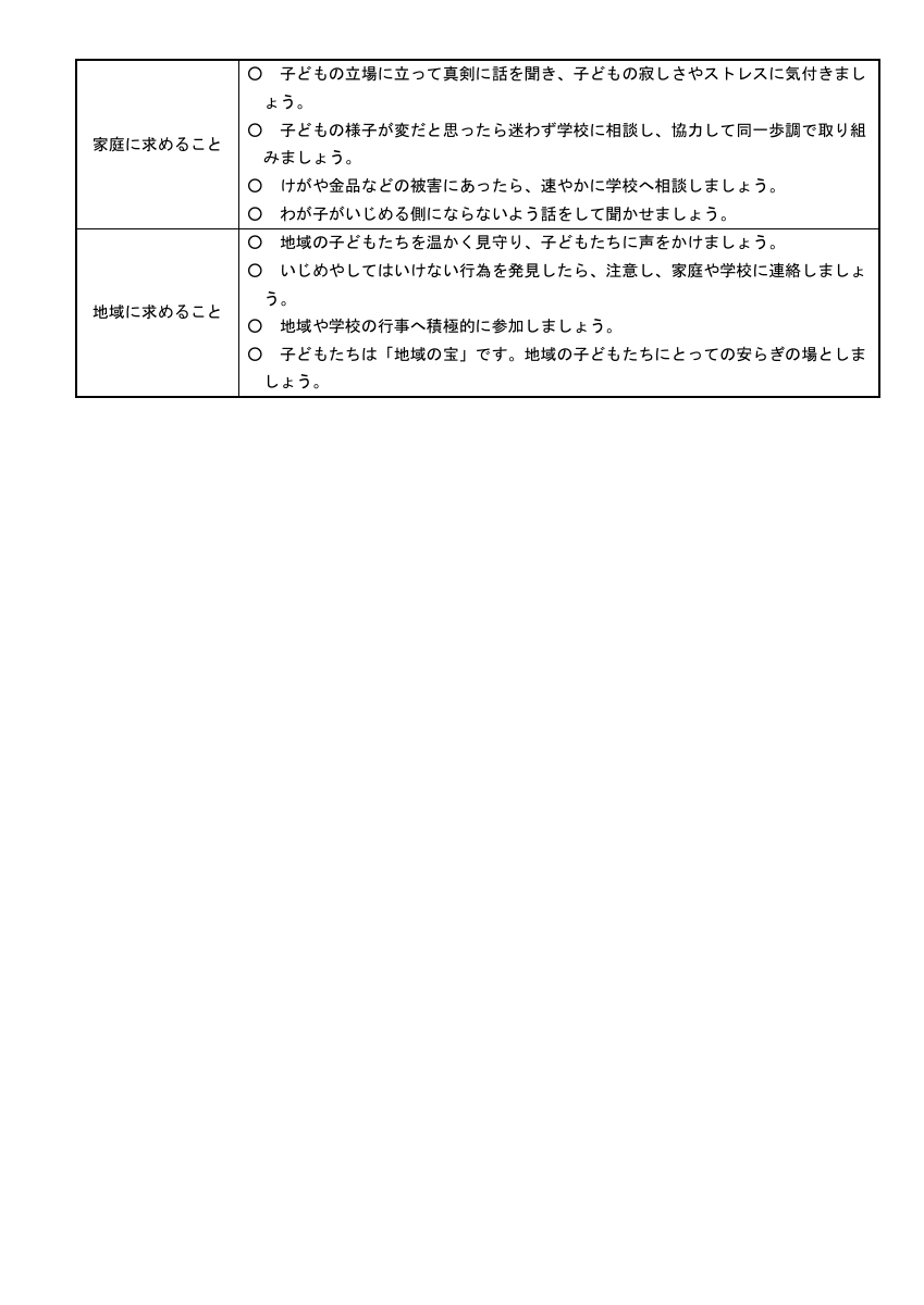 令和７年度中山中学校いじめ防止対策基本方針.pdfの4ページ目のサムネイル