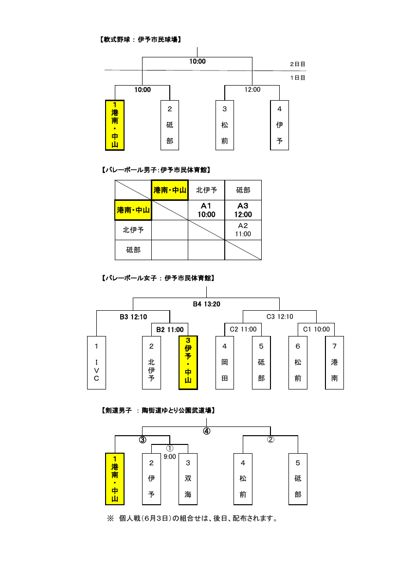 Ｒ７年度　伊予地区総合体育大会組合せ.pdfの2ページ目のサムネイル