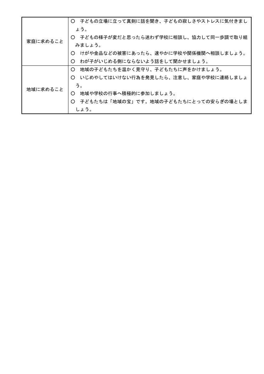 いじめ防止対策基本方針.pdfの4ページ目のサムネイル